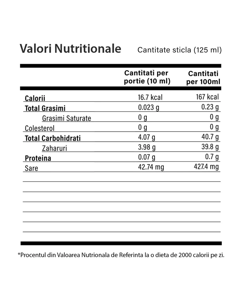 Junior Multivitamin – Sirop Sticla cu 125 ml - Valori Nutritionale
