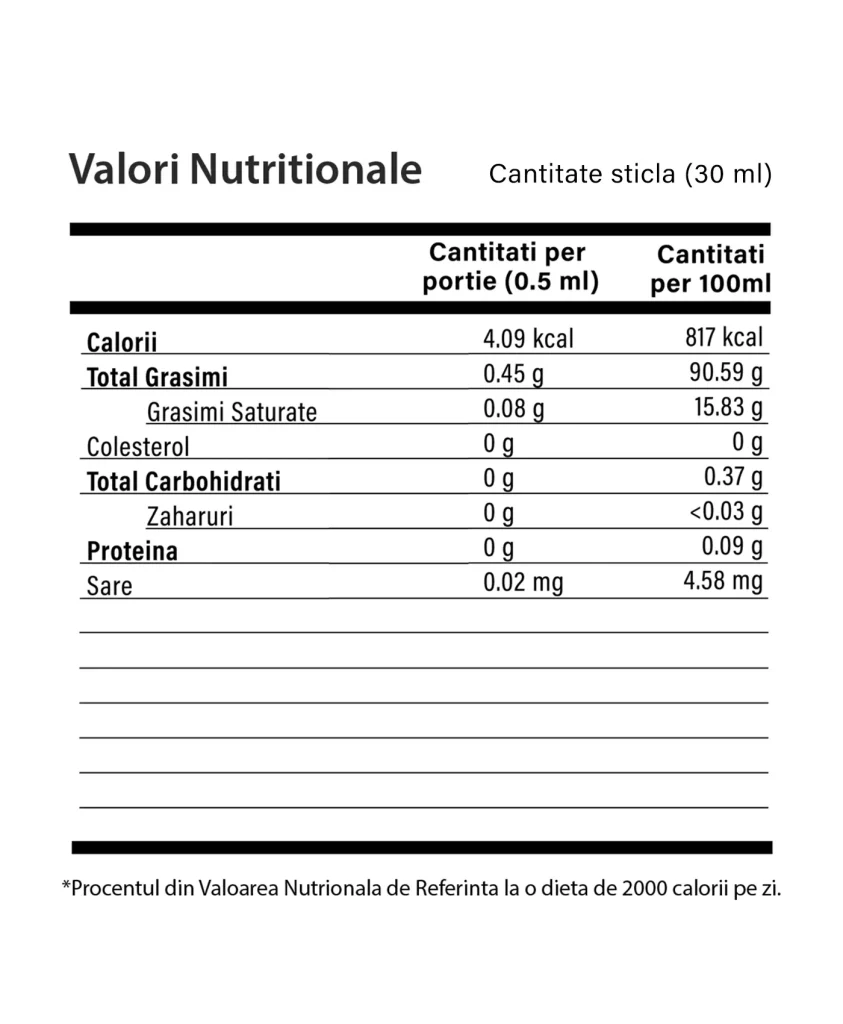 Vitamina A Lichidă - 30 ml Valori Nutritionale